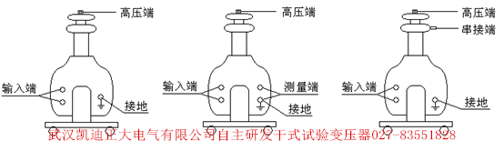 為斷路器、開關(guān)柜、高壓電器元件設(shè)備廠家推薦出廠檢驗(yàn)設(shè)備