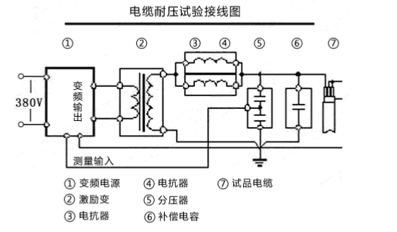串聯諧振耐壓試驗裝置該如何接線？